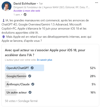 Capture Linkedin David Eichholtzer sondage Avec quel acteur va s'associer Appel pour iOS 18, pour accélerer dans l'IA ? Open AI/ChatGPT 52%, Google/Gemini 28%, Anthropic/Claude 5%, Un autre acteur 16%, 58 votes.