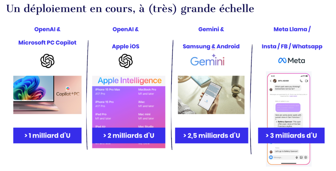 L'IA un déploiement en cours, à très grande échelle